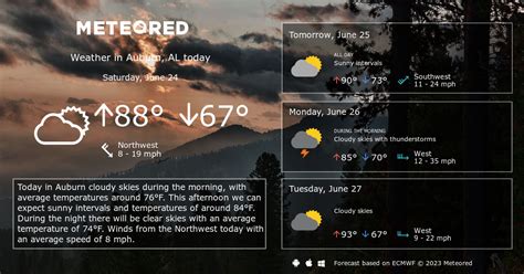 current weather in auburn alabama